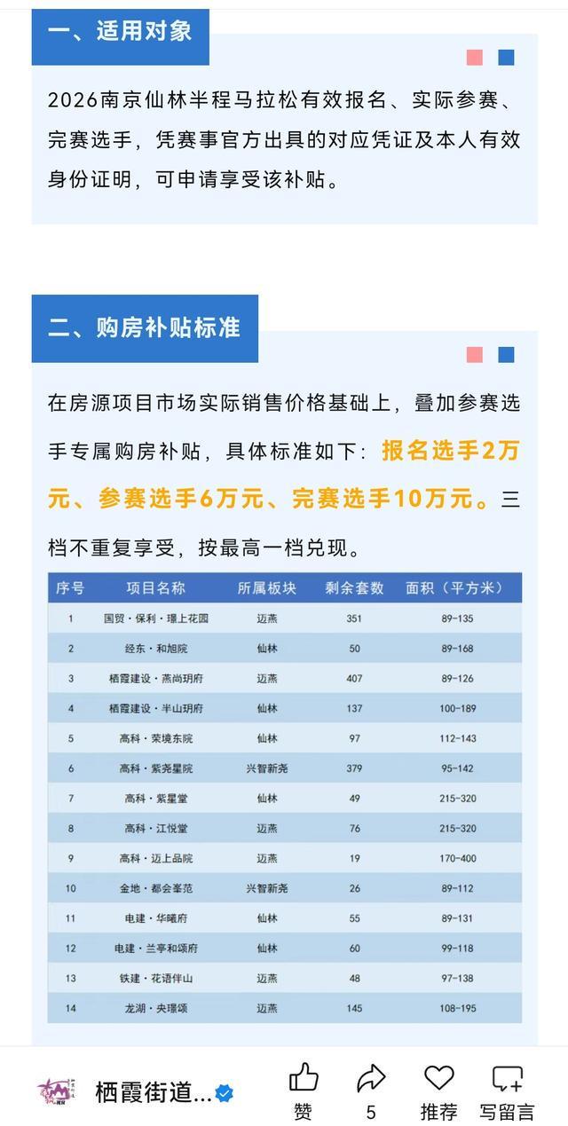 开云官网-马拉松撬动楼市？最高补贴10万，至少6地抛出购房补贴